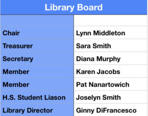 Library Board Members